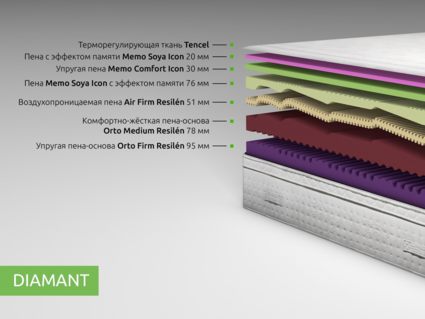 Матрас Kamasana DIAMANT